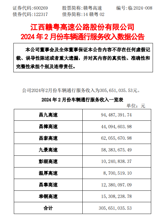 赣粤高速分红派息公告详解，赣粤高速分红派息公告全面解析