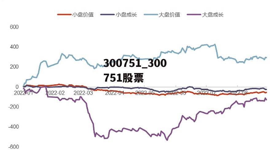 关于股票行情分析，探索300851股票的动态与前景展望，股票行情分析，探索300851股票动态与未来前景展望