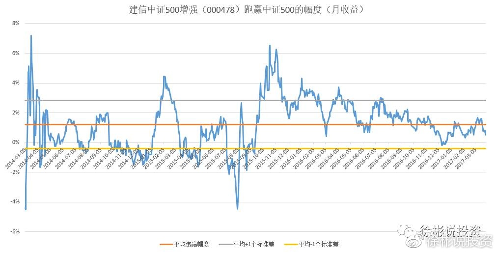 关于000717基金净值查询的全面解析，全面解析，000717基金净值查询详解