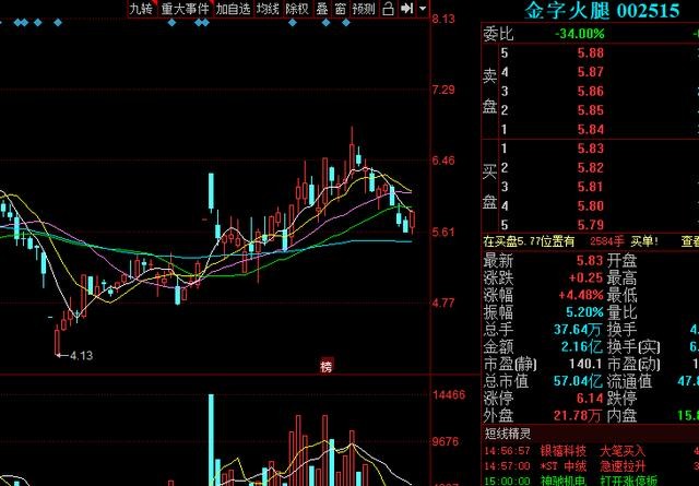 关于股票行情分析，探讨代码为000639的股票走势，股票行情分析，聚焦代码为000639的股票走势探讨