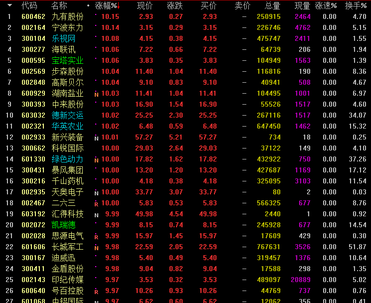 关于股票行情分析，聚焦600619股票的最新动态，聚焦股票行情分析，揭秘600619股票最新动态走势