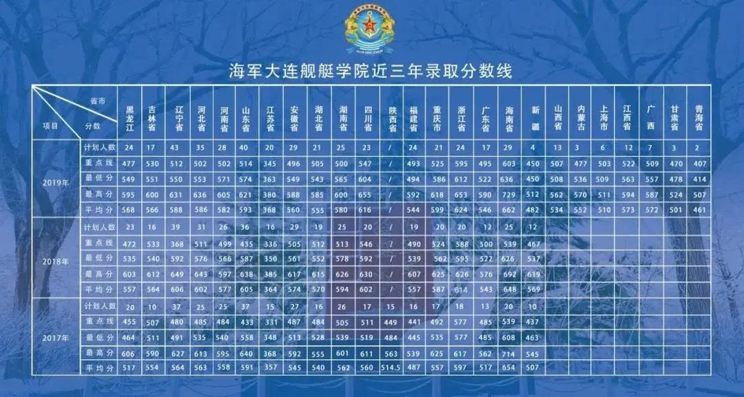 大连舰艇学院录取分数线预测与备考策略（XXXX年），大连舰艇学院录取分数线预测及备考策略指南（XXXX年）