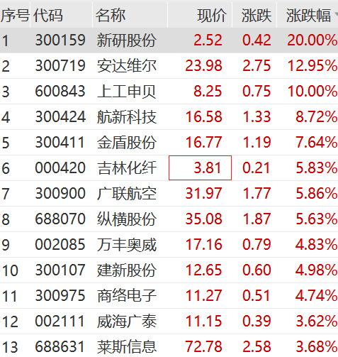 军歌个器伯舰狱榴直新道——探索军事领域的独特魅力与变迁，军事领域的独特魅力与变迁探索，军歌、舰艇、新道与变革之路