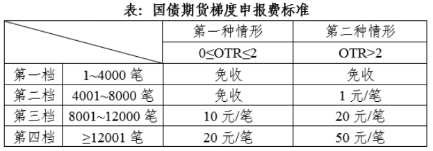 箭最补中费询费，全方位解析与策略优化，箭最补中费询费解析与策略优化指南
