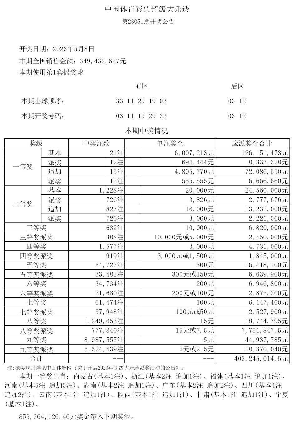 一探究三彩人占据大员之最的奥秘与优势，揭秘三彩人成大员之冠的奥秘与优势