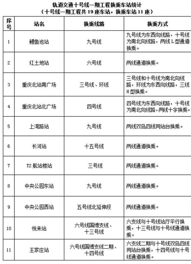 中瓦支线十，连接未来的重要纽带，中瓦支线十，连接未来的关键纽带