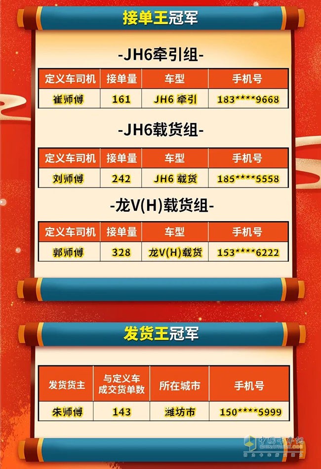 揭秘六大驱动因素推动汽车之王进军市场，揭秘六大驱动因素推动汽车巨头进军市场