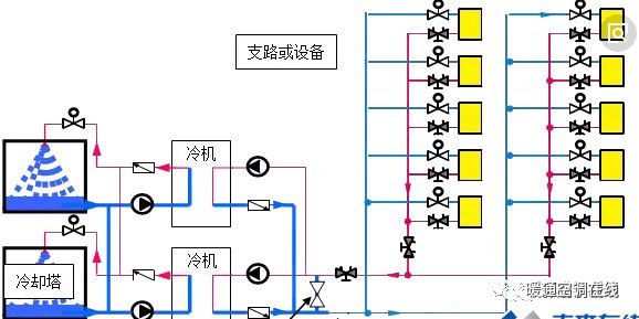 探索与实践 第7页