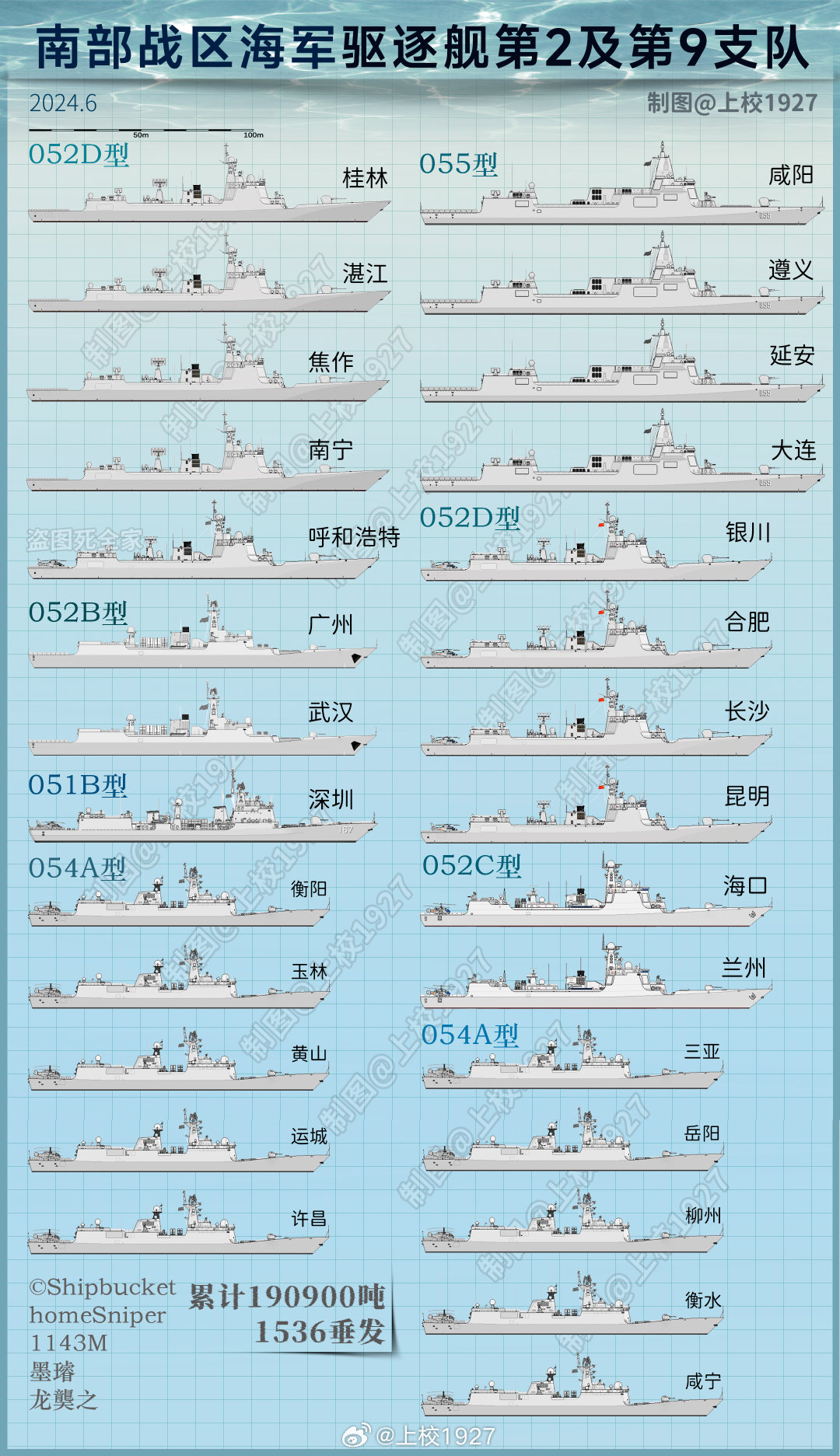 全将6新6舰集，未来海军力量的璀璨明珠，未来海军力量的璀璨明珠，全新六舰集结启航
