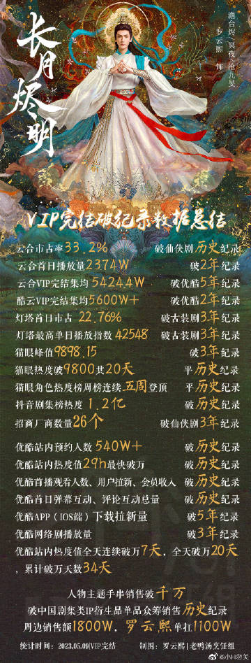 歌了长月礼，开启免费人机互动新纪元，长月礼之歌，开启免费人机互动新纪元