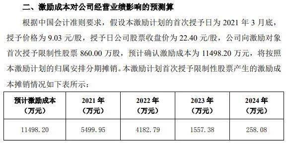 深度解析与洞察 第3页