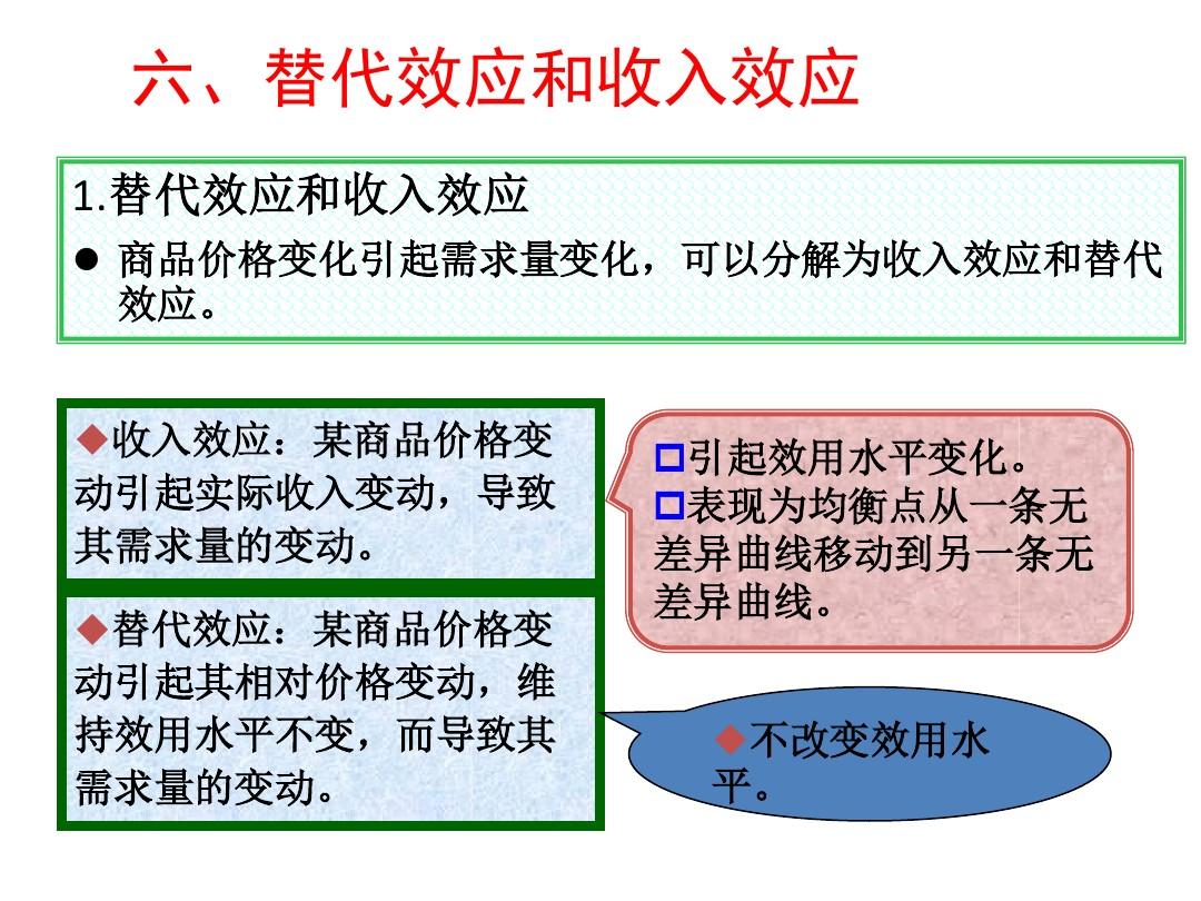 推荐 第518页