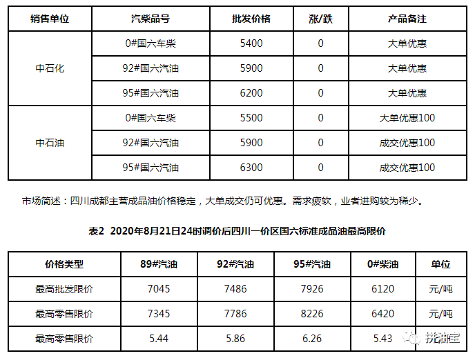 准军料的简资中天多码油，深度解析与应用前景，准军料简资中天多码油，深度解析与应用展望
