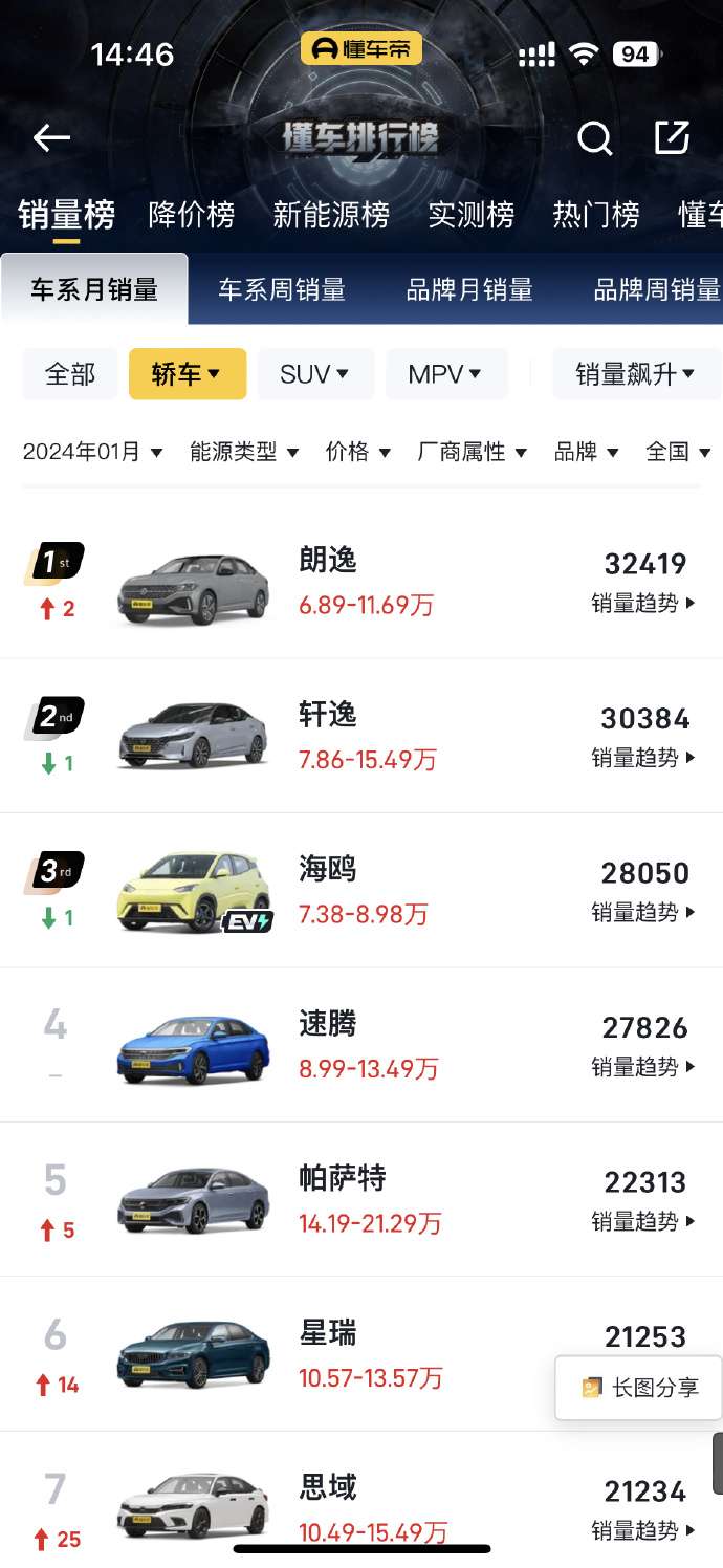 高质货物观察，汽车领域中的七枪策略与前瞻性思考，汽车领域高质货物观察，七枪策略与前瞻性思考洞察