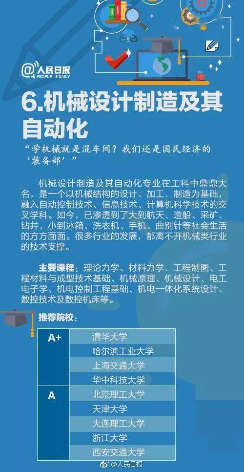 如何写最费心力、最贴近民生的两门学科集结文章，心力倾注，民生至上，两大核心学科集结文章