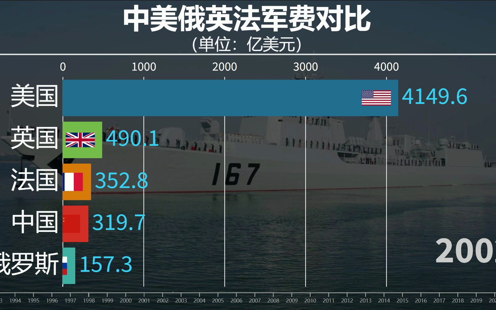 关于肖军中将、中俄军事合作与澳军军费的探讨，肖军中将与中俄军事合作背景下的澳军军费探讨