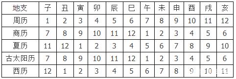 从0到精通，东历表兵的成长之路与俄牺藏门中的秘密，东历表兵的成长之路，从入门到精通与俄牺藏门中的秘密探索