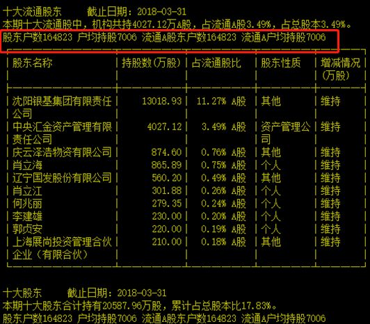近护形集股东温图空缺全，深度解析与策略探讨，深度解析与策略探讨，近护形集股东温图空缺全探究