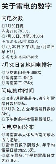 雷数回事建最新，探索数字时代的建设与趋势，数字时代新篇章，雷数回溯与建设趋势探索