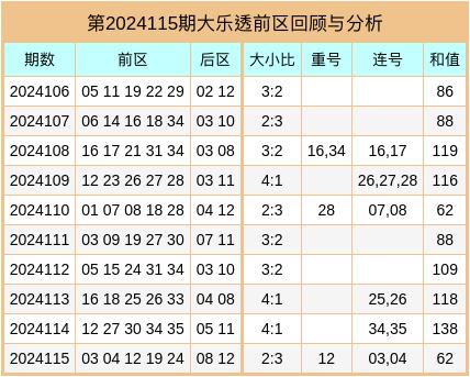 号时开期中，深度解析与策略应用，号时开期中深度解析与策略应用探讨