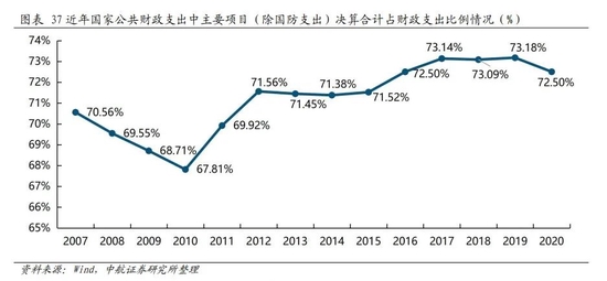 关于费视角下的军事力量与军费预算，深度解析与探讨，费视角下军事力量与军费预算的深度解析与探讨