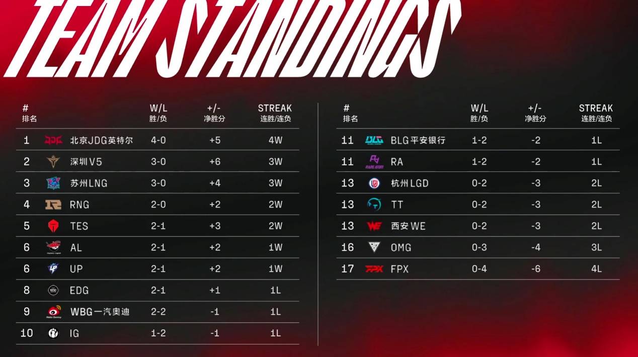 全快5号战队，年度最强战队之路，全快5号战队，年度最强之路揭秘