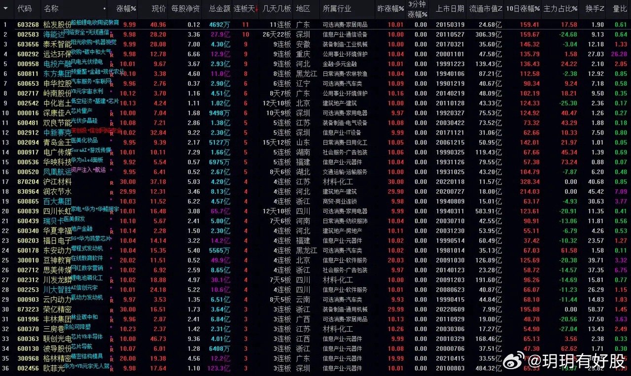 热点 第446页