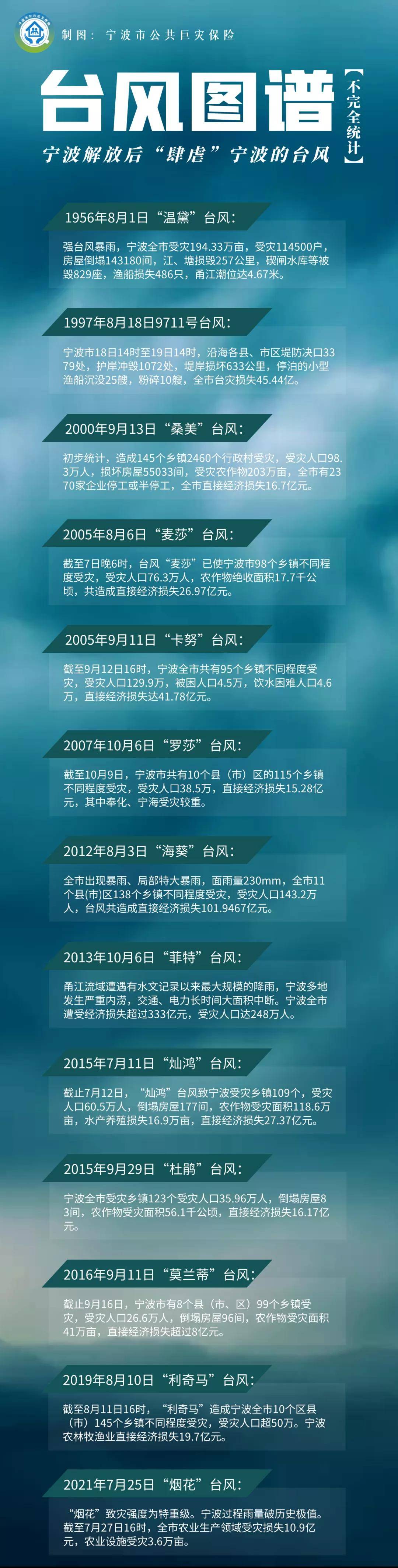 风简码版，探索数字时代的阅读新境界——以闻国视角解读其独特魅力，闻国视角下的数字阅读新境界，风简码版独特魅力解读