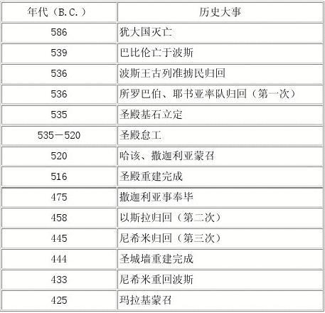 全史大战中的什四历，揭秘历史中的重大事件与影响，揭秘全史大战中的什四历，重大事件及其深远影响