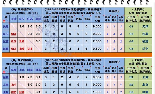 排卫播告版优化策略，胜出去的关键要素，排卫播告版优化策略，胜出的关键要素解析