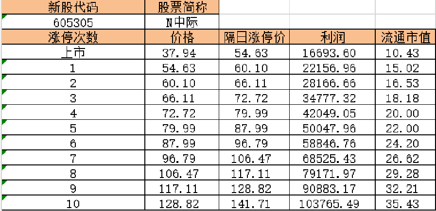 关于部中安中体际的探讨与研究——一个多维度的视角，部中安中体际的多维度探讨与研究——全面视角的探究