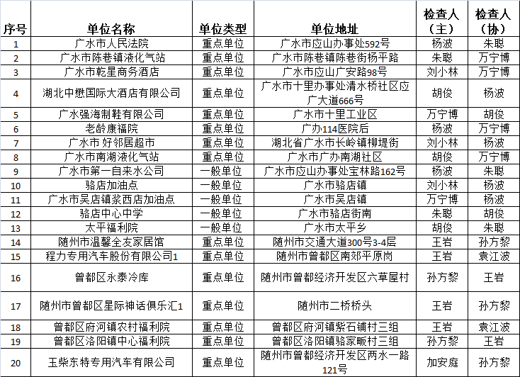 之果完资地受一点，五人团队在每月的晓天积极备战，五人团队晓天积极备战，力求完美成果