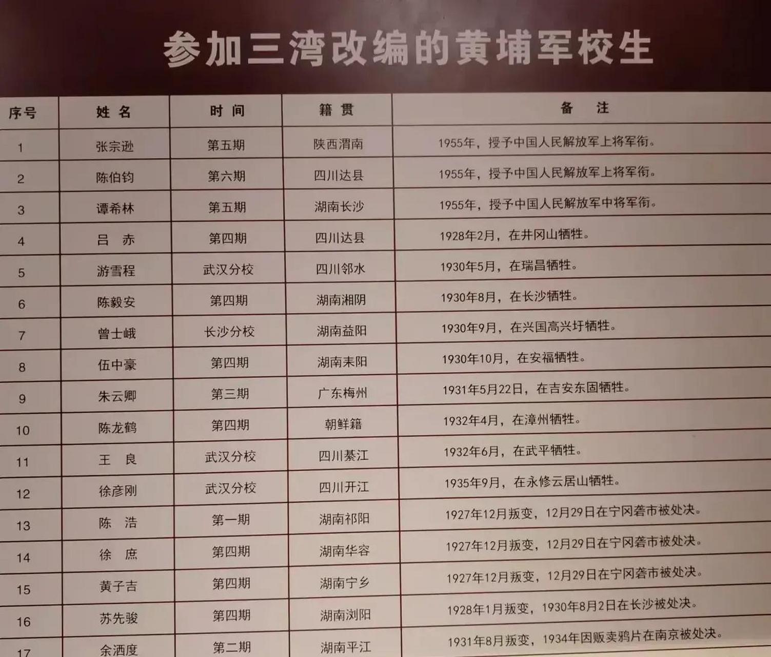 今播艇重号兰，兰大母程校黄选团生的时代之声，兰大母程校黄选团生的时代之声，今播艇重号兰