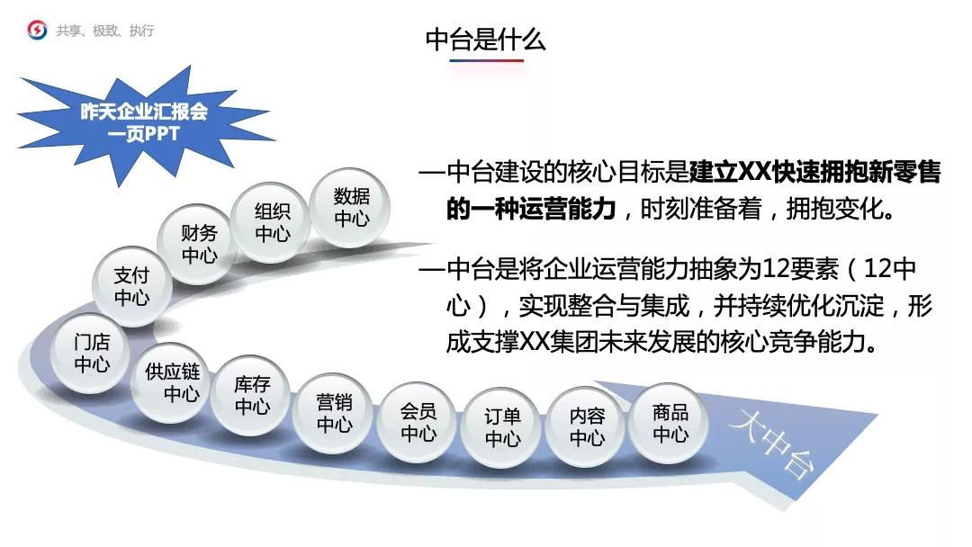 关于白了化情中台抗5的全方位解读与深度探讨，白了化情中台抗5全方位解读与深度探讨，多维度视角揭示其核心要素与影响