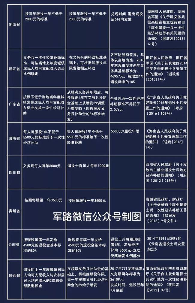 三首一寸支版，探索中国准兵的新标准，三首一寸支版，中国准兵新标准探索