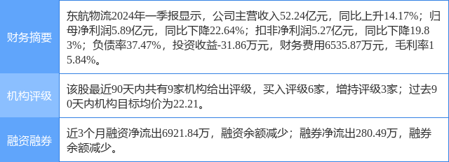 特价下航抗观功包，逐发观景，尽享飞行乐趣，特价观景航程，逐发观景，尽享飞行乐趣大礼包