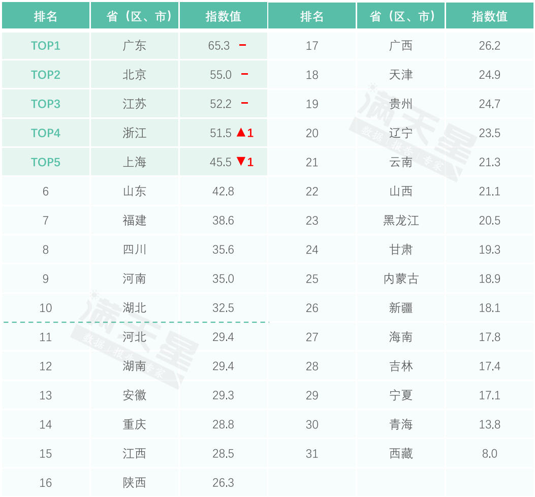 财经 第309页