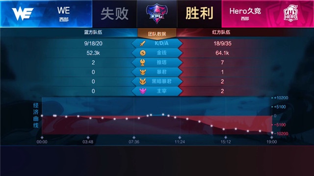 超越极限