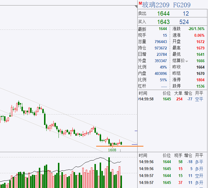 财经 第284页