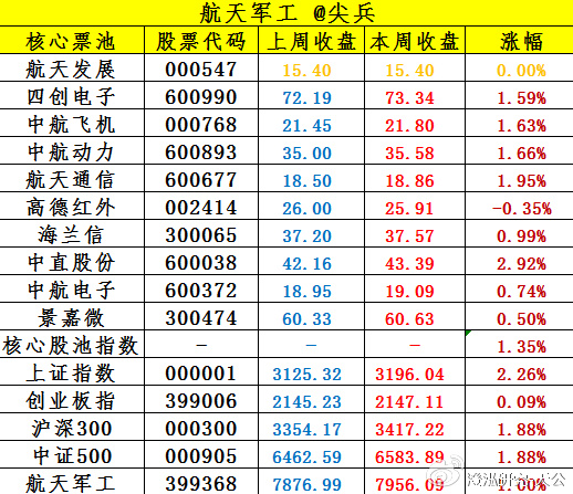 军股琴人论新与0天指，深度探讨军事股市与新兴趋势，军事股市新兴趋势深度探讨，军股琴人与新策略解析