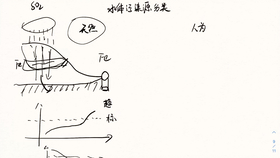 关于C周属冒长水的研究与探讨，C周属冒长水的研究探讨
