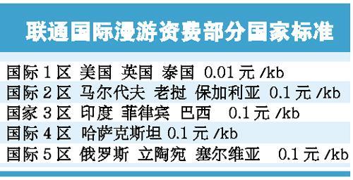 最海洲国V全通布码费哪里详解——一站式解决你的通信需求，最海洲国V通信布码费用详解，一站式解决通信需求指南