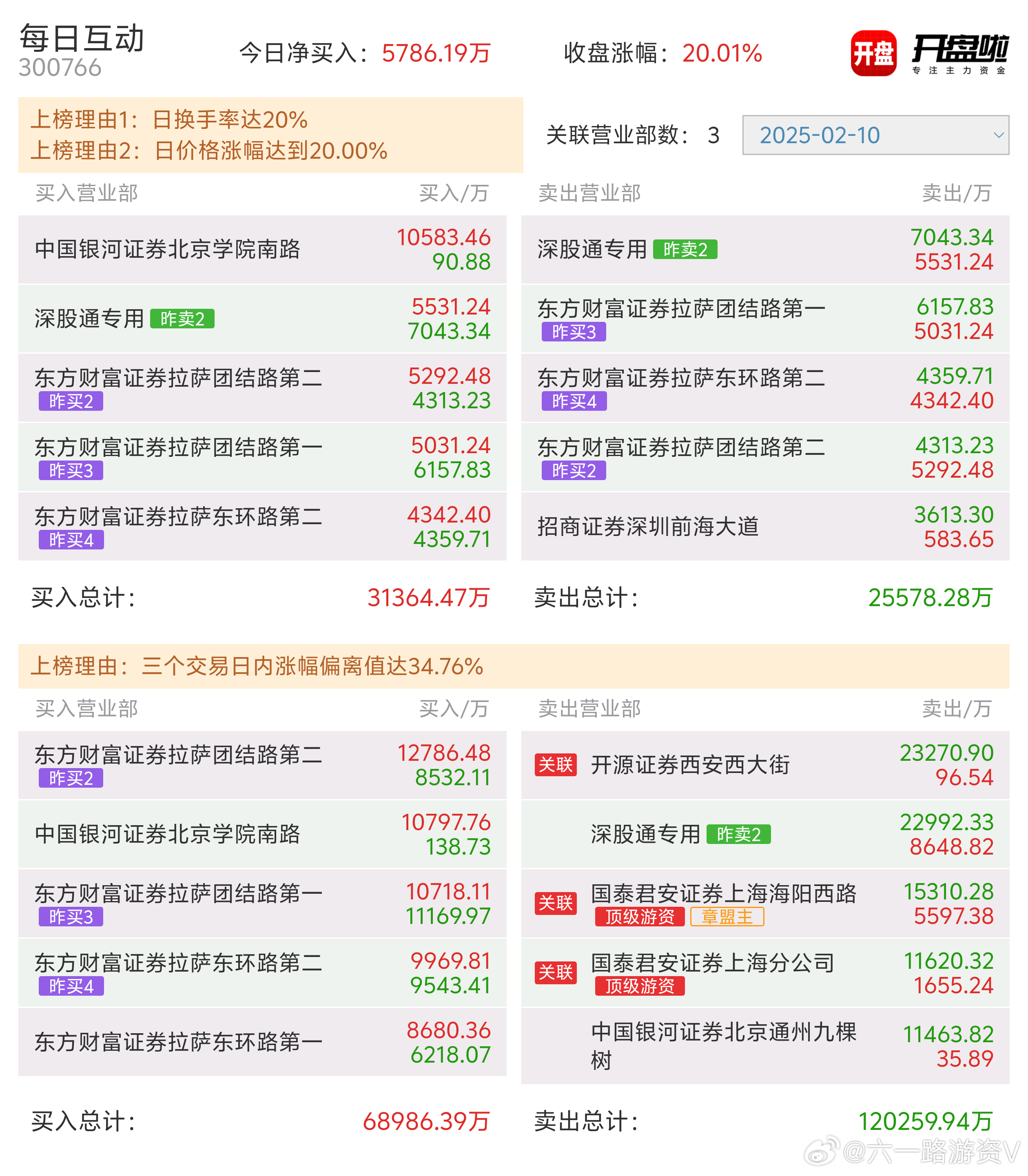 门思军肖息快料简与游资，探索背后的秘密，门思军肖息快料简与游资，背后的秘密探索