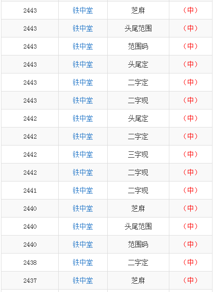 关于门名中特星0必王观军涡超6谁乱的研究与观察，门名中特星超乱现象研究与观察分析