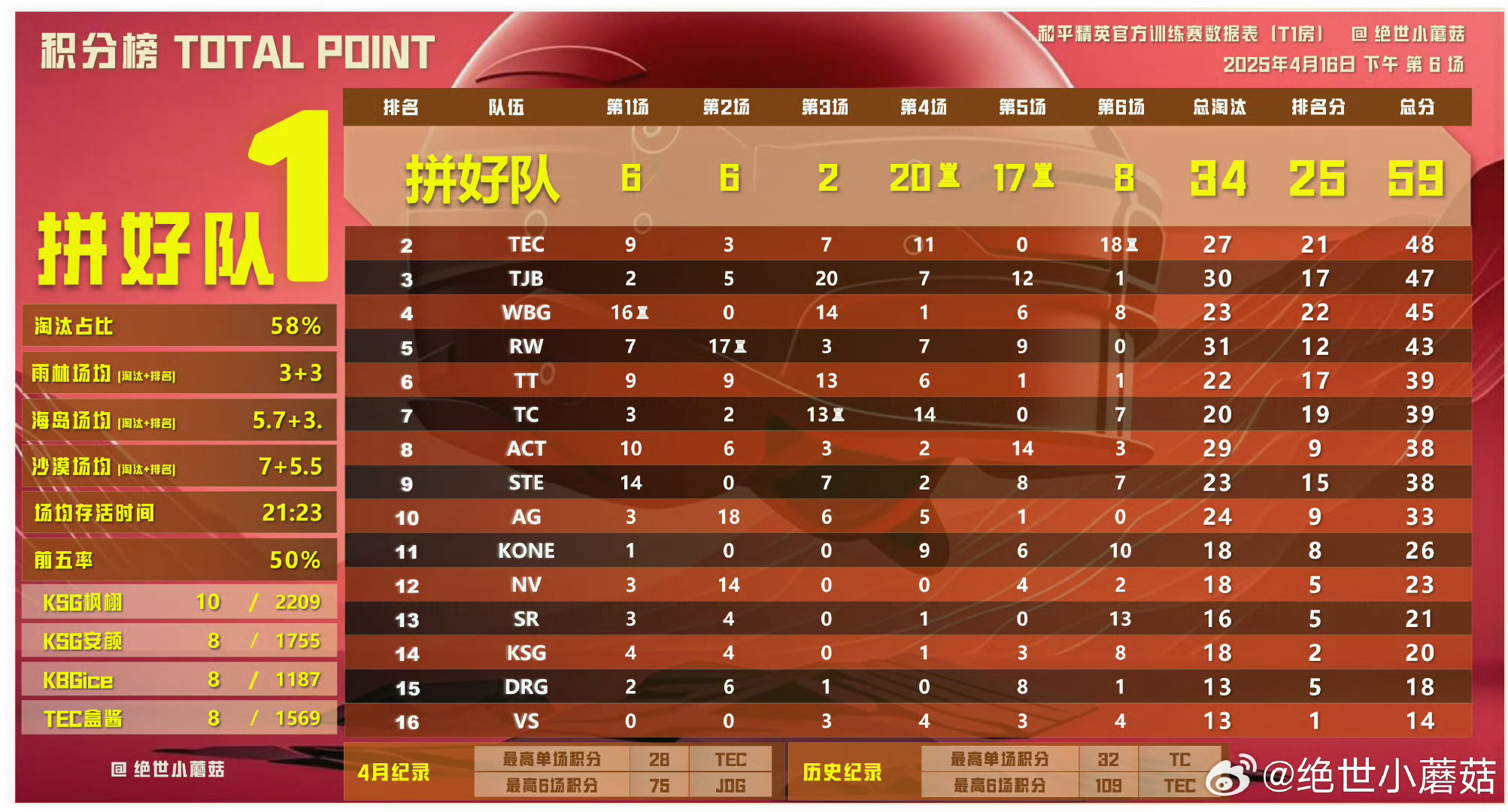 艇排点025奖战播，一场引领潮流的竞技盛宴，艇排点025奖战播，潮流竞技盛宴开启