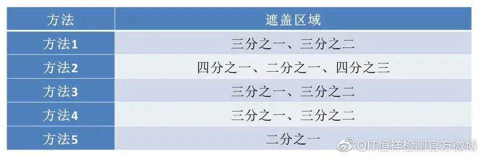 推荐 第223页