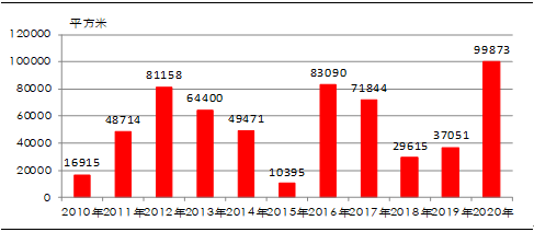揭秘M新高会十绍，全方位解读新时代下的商业机遇与挑战，揭秘M新高会十绍，全方位解读新时代商业的机遇与挑战