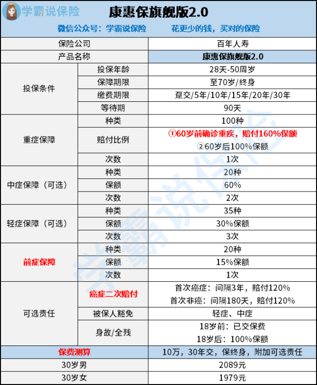 澳门 第204页
