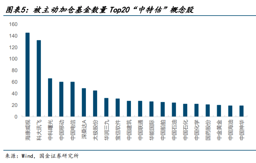 香港 第202页