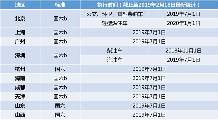 国六组航正现发开，未来汽车排放标准的探索与挑战，未来汽车排放标准探索，国六组航的挑战与开启
